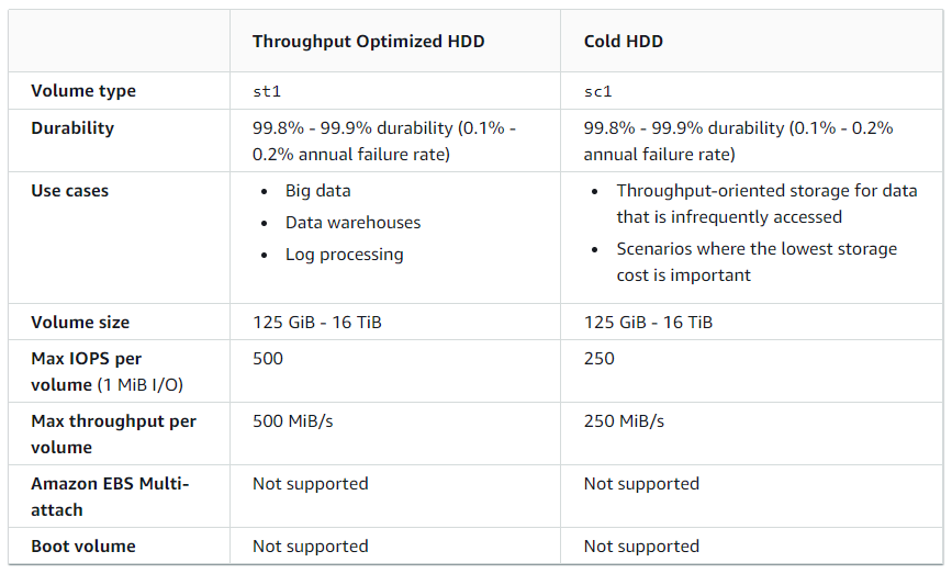 hdd